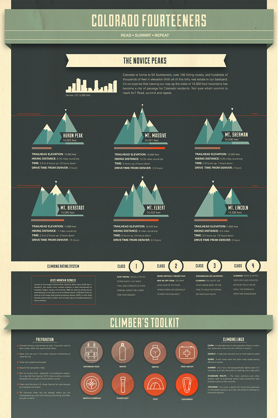 infovis2