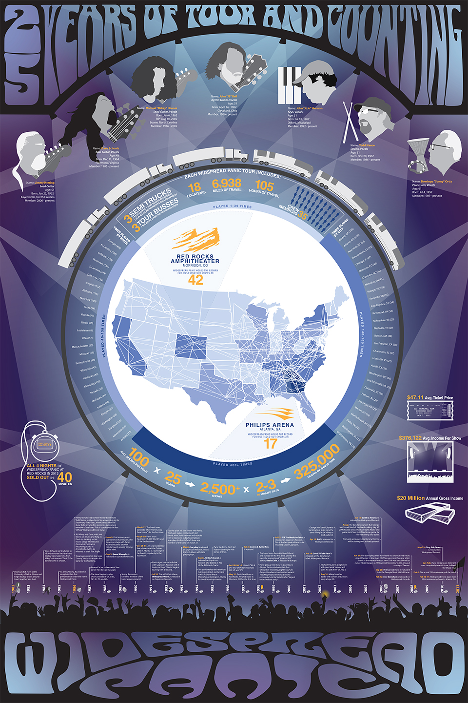 infovis3