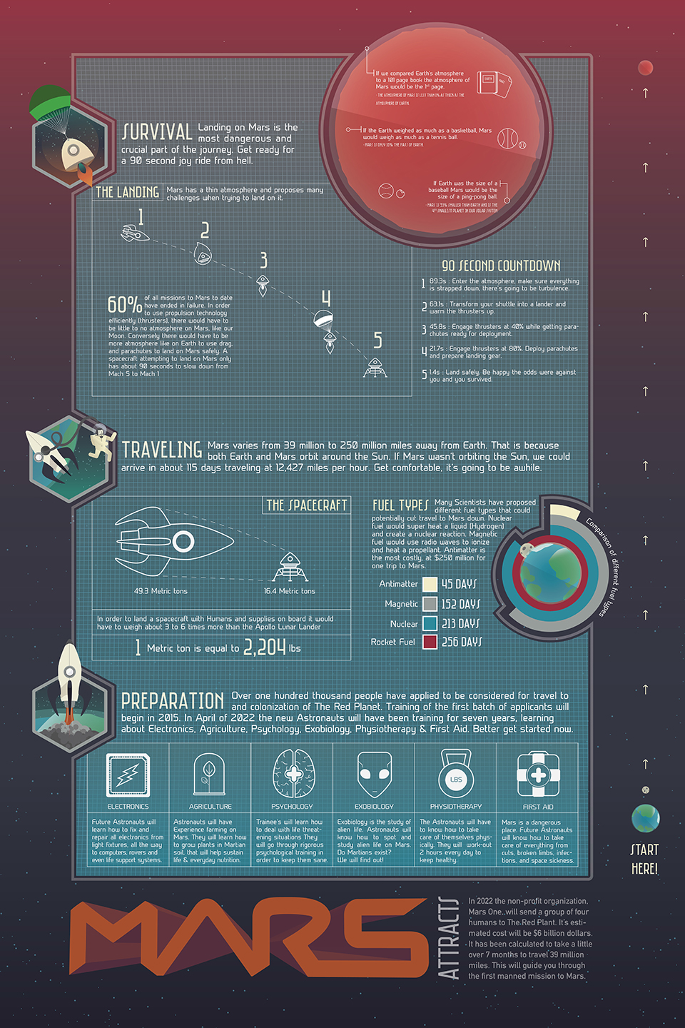 infovis4